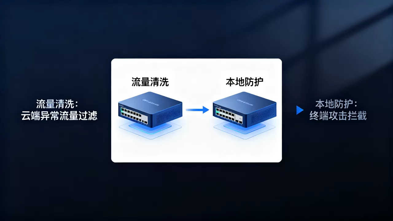 流量清洗和本地防护之间如何做分工，流量清洗和本地防护分工方法有哪些