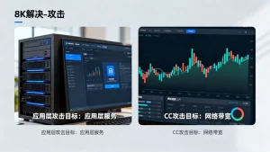 应用层攻击和 CC 攻击在目标上有何不同，应用层攻击与CC攻击目标区别在哪？