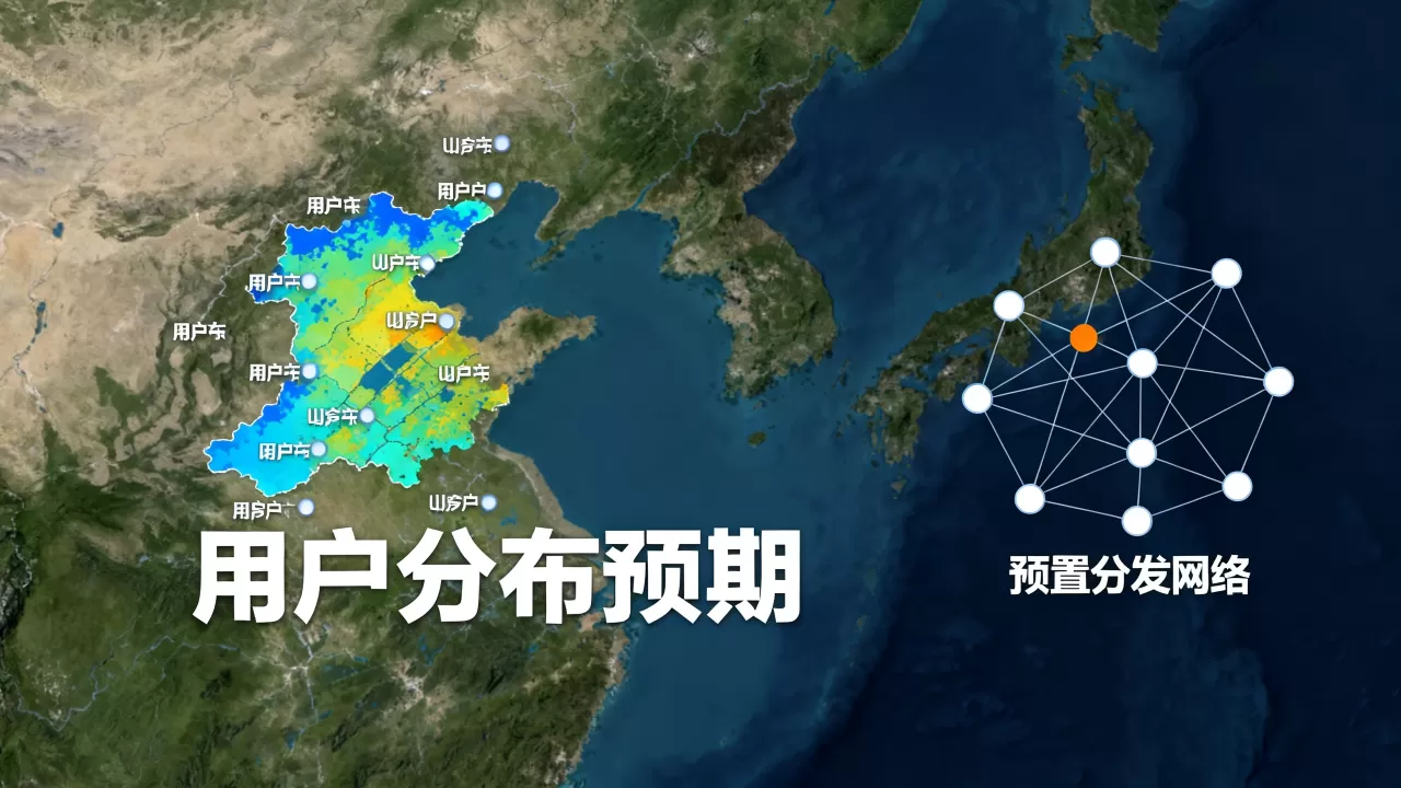 新业务上线前预置分发网络是否取决于用户分布预期?,用户分布预期如何影响预置 新业务上线前预置分发网络是否取决于用户分布预期?,用户分布预期如何影响预置