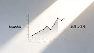 如何按业务优先级把核心链路与非核心流量分层？业务优先级分层方法
