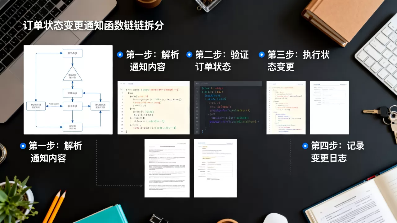 订单状态变更通知怎么拆成函数链逐步处理?,订单状态变更通知函数链拆分方法 订单状态变更通知怎么拆成函数链逐步处理?,订单状态变更通知函数链拆分方法