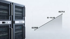 出海业务选就近节点还是统一中心库需衡量延迟？, 延迟对比哪个好