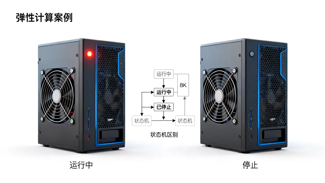 弹性计算实例运行中和已停止有何不同，状态机区别详解