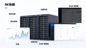 弹性伸缩为什么能帮业务应对流量突然上涨，如何设置自动扩展策略？