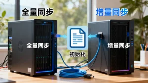 全量同步与增量同步有什么区别？，全量同步用于初始化吗