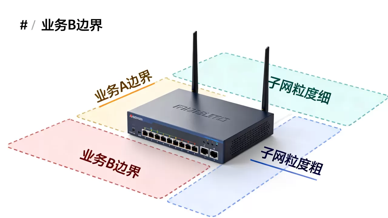 子网划分粒度粗细如何按业务边界来权衡取舍,子网划分粒度粗细权衡 子网划分粒度粗细如何按业务边界来权衡取舍,子网划分粒度粗细权衡