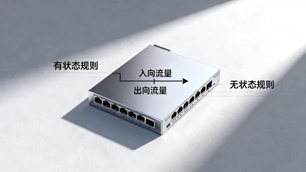 安全组有状态特性如何影响入向出向规则?,安全组有状态与无状态区别 安全组有状态特性如何影响入向出向规则?,安全组有状态与无状态区别