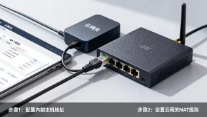 网络地址转换在云网关上如何隐藏内部主机地址，云网关NAT配置步骤？