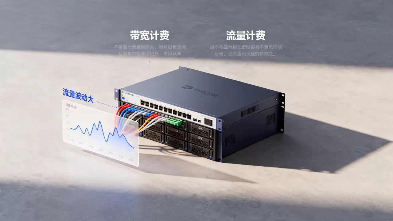 带宽计费和按流量计费哪种更适合波动业务,网站流量波动大选哪种计费方式 带宽计费和按流量计费哪种更适合波动业务,网站流量波动大选哪种计费方式