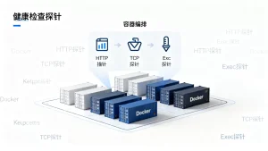 健康检查探针在容器编排中扮演什么角色，容器探针作用是什么？