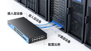 接入层与计算层配置比例按经验怎么分，接入层与计算层比例如何配置