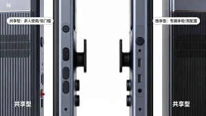 入门选共享型还是独享型?,共享型独享型避坑怎么选