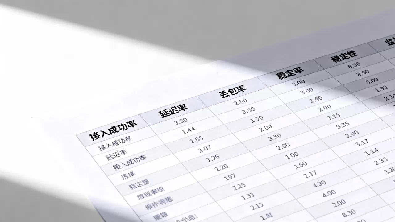 监控报表里需要重点看的接入后指标有哪些?,接入后指标重点看什么 监控报表里需要重点看的接入后指标有哪些?,接入后指标重点看什么