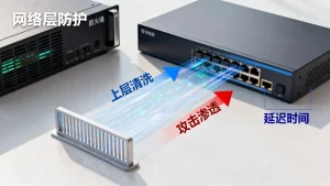 网络层防护如何为上层清洗争取时间，怎样有效延迟攻击渗透？