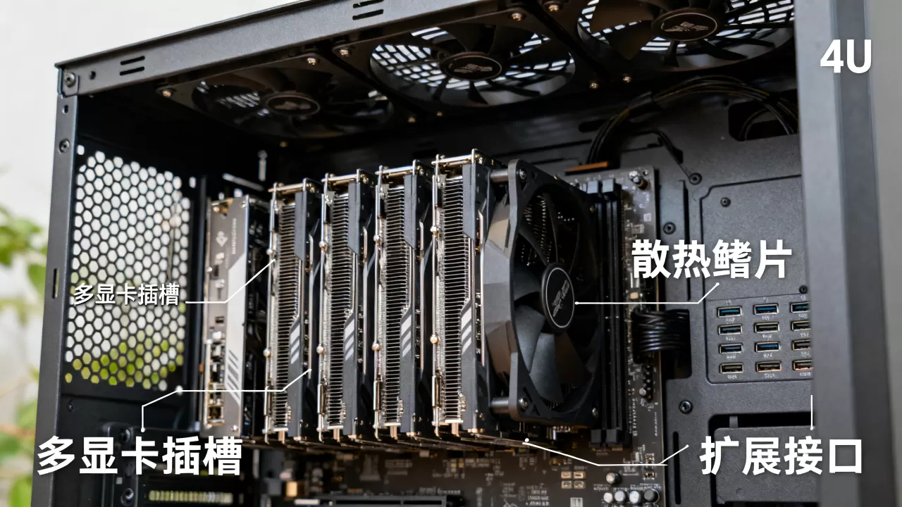 4U机箱空间对多显卡部署有何好处，大机箱散热扩展优势明显