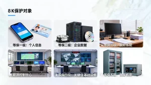 等保一共分为五个级别分别保护哪些对象？等保五级保护对象有哪些？