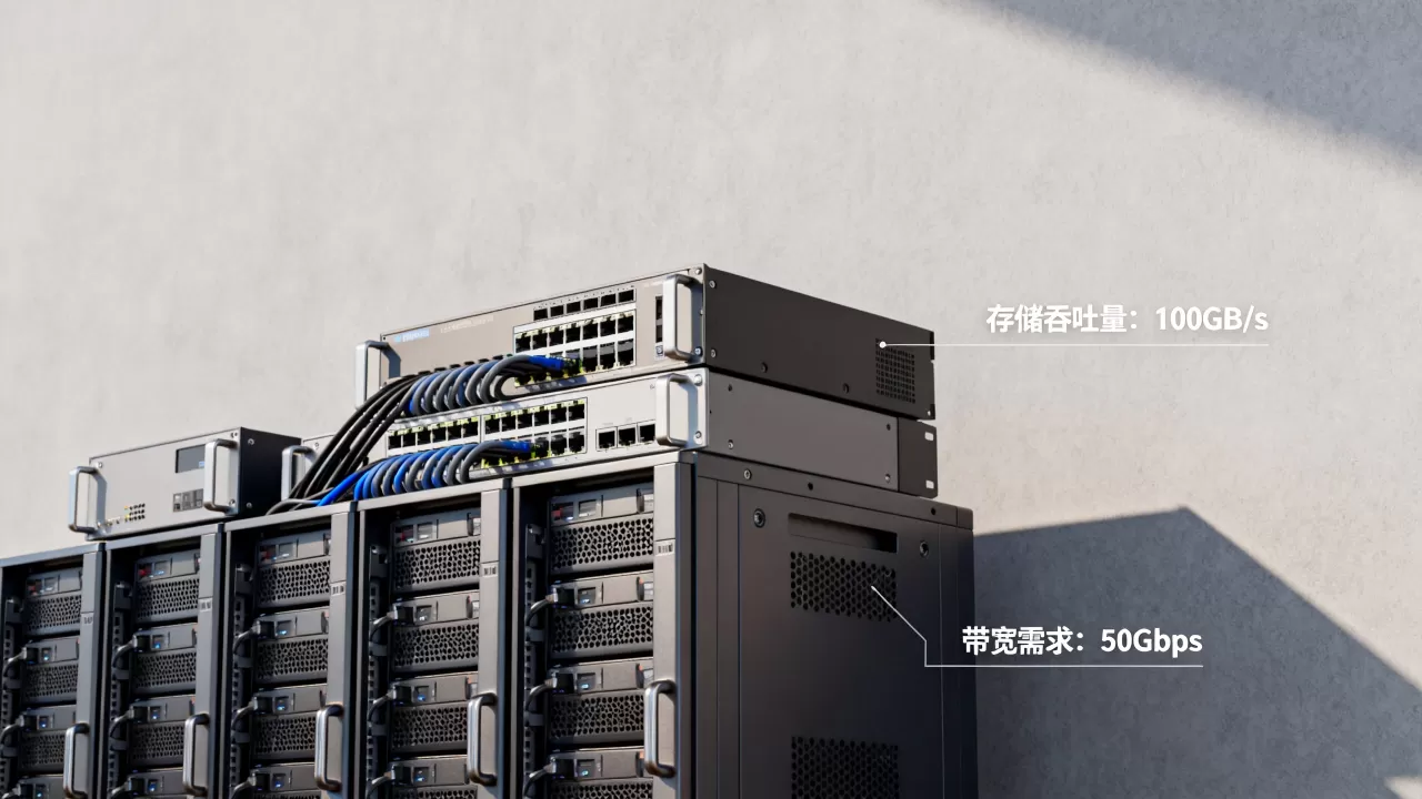 渲染农场内网存储的吞吐能力如何规划，需要多大带宽才够用？