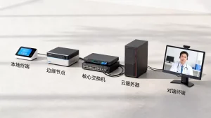 远程会诊高清视频卡顿的常见链路原因