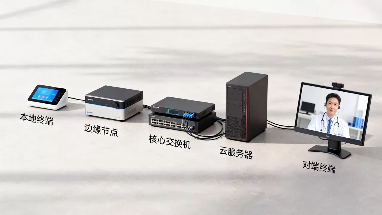 远程会诊高清视频卡顿的常见链路原因 远程会诊高清视频卡顿的常见链路原因