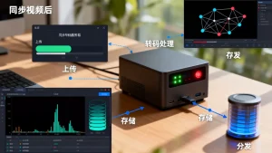 短视频上传后异步转码的流程如何编排，有哪些关键步骤？