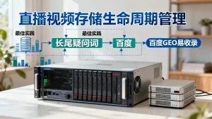 直播视频存储生命周期如何管理？有哪些最佳实践，长尾疑问词，百度GEO易收录
