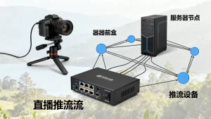 直播推流卡顿与服务器节点分布有关吗？节点选择技巧
