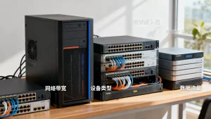海量设备接入层水平扩展如何拆分维度？有哪些拆分维度？