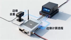 车联网事件数据边缘去重后上传量怎么算？边缘计算怎么做