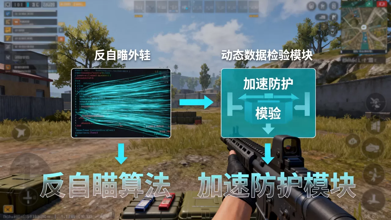 射击游戏反自瞄外挂与加速防护如何配合，有哪些有效方法？