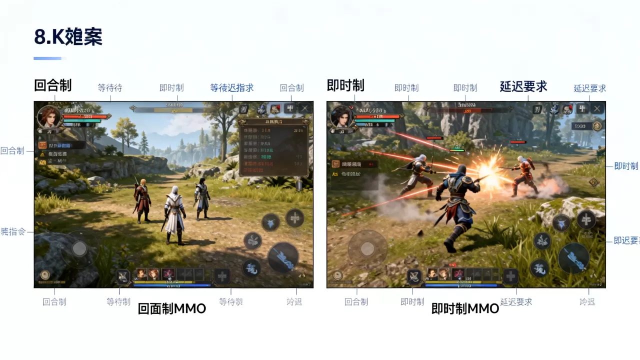 回合制与即时制MMO对延迟要求差别大吗,为何即时制延迟要求更高? 回合制与即时制MMO对延迟要求差别大吗,为何即时制延迟要求更高?