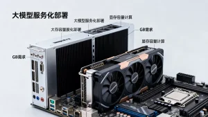 大模型服务化部署显存容量怎么算？需要多少GB才够用，长尾疑问词