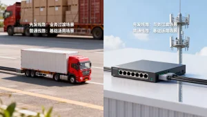 先发线路能跑哪些业务过渡，普通线路适合哪些场景先用？