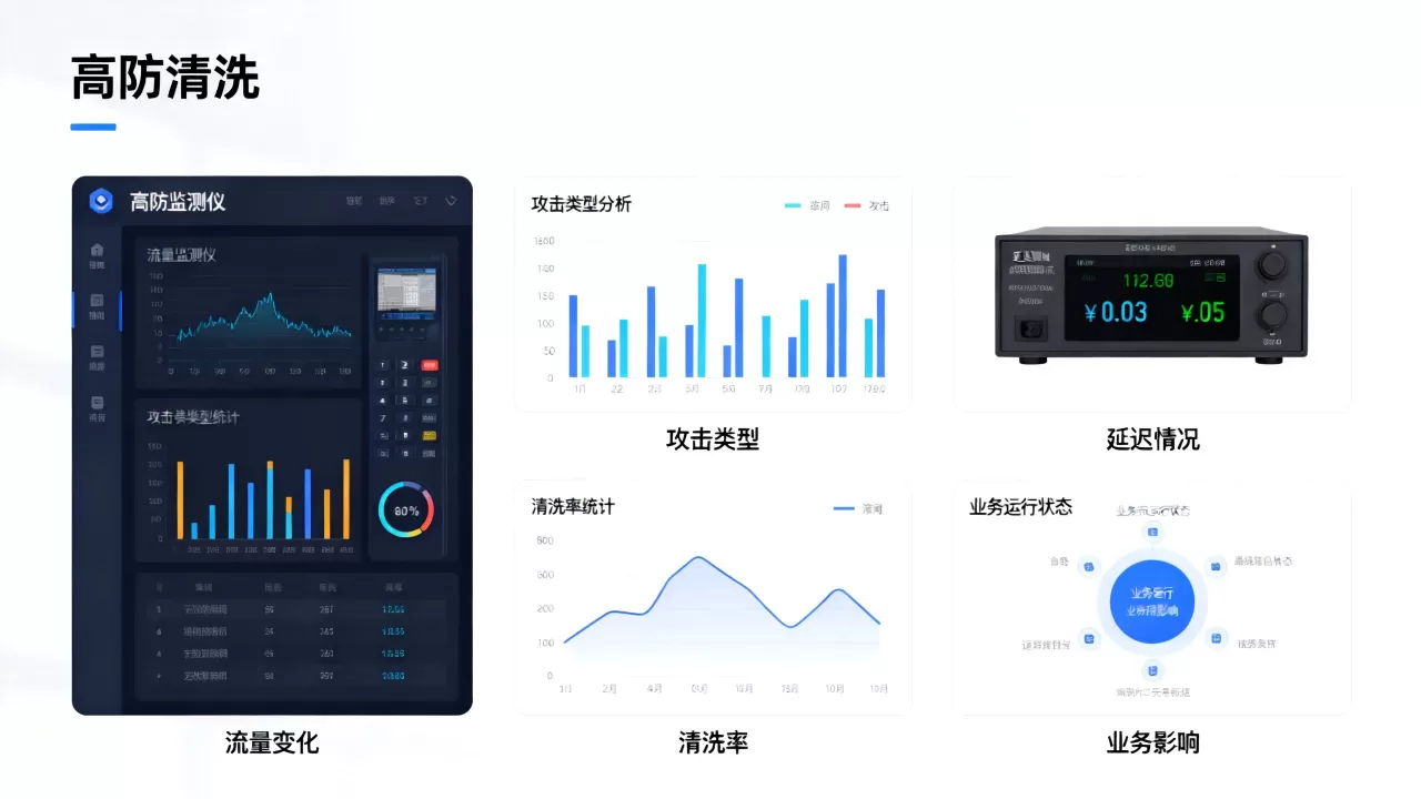 高防清洗有没有生效的五个观察维度,如何判断高防清洗是否真正有效? 高防清洗有没有生效的五个观察维度,如何判断高防清洗是否真正有效?