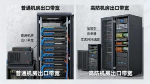 普通机房与高防机房的出口带宽差在哪，高防机房带宽和普通机房有什么区别