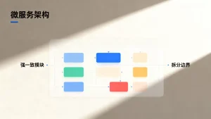 微服务拆分时强一致模块为何需留在同一边界？，拆分边界怎么定