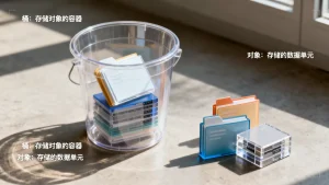 对象存储中的桶和对象分别代表什么含义