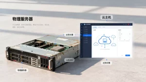 老旧物理服务器应用迁移上云主机怎么做，云迁移最佳实践