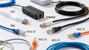线路类型对带宽价格的影响解析，不同线路带宽价格差多少？