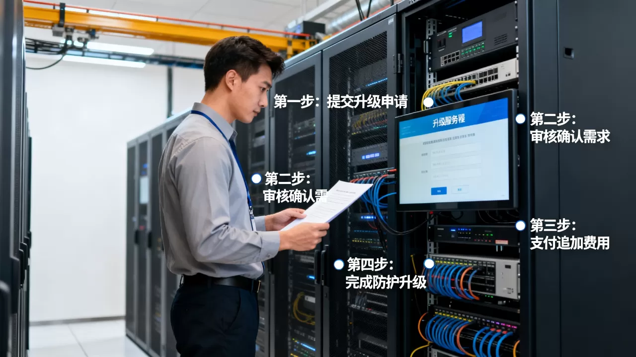 高防服务器防护升级的费用怎么追加,追加高防服务器升级费用流程 高防服务器防护升级的费用怎么追加,追加高防服务器升级费用流程