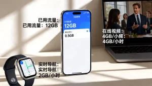 按流量计费在什么情况下反而更贵？流量包用超了怎么计费，哪些场景最烧钱？