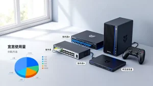 多产品线游戏公司的带宽费用分摊方法