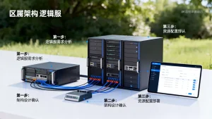 区服架构下新增逻辑服的扩展步骤是什么？逻辑服扩展怎么做