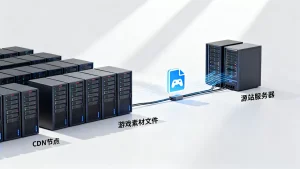 游戏素材分发该走CDN还是直接源站带宽，哪个加载更快？