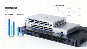 预留过多带宽会造成怎样的成本浪费？带宽浪费成本怎么降低