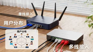 单线接入与多线接入按用户分布怎么挑，网络延迟高时选哪个更稳定