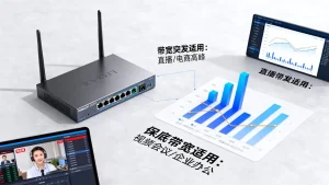 带宽突发和带宽保底分别适合什么业务，突发带宽和保底带宽怎么选？