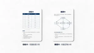 训练卡与推理卡的侧重点有什么不同