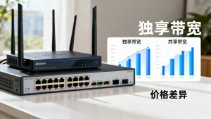 独享带宽和共享带宽的价格差多少