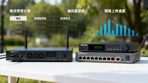 直播推流的带宽占用应该怎么计算才准确，怎么算直播推流带宽