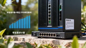并发用户数和带宽之间怎么换算，带宽需求怎么计算